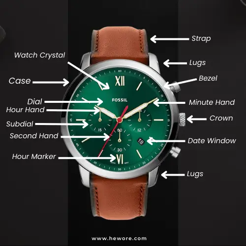 A watch with arrows pointing towards each part, highlighting its key components and details.