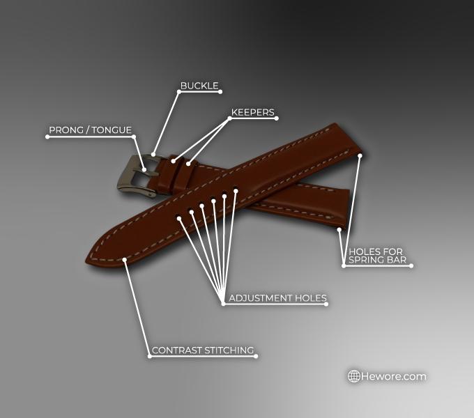 Parts of a Watch Strap and Bracelet: A Beginner’s Guide - Hewore